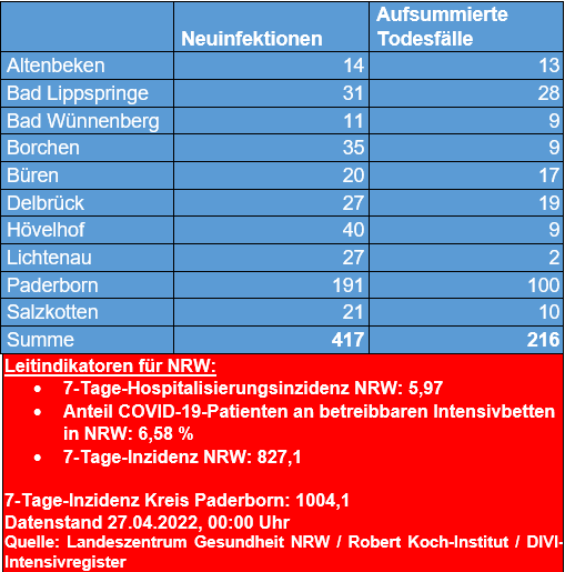 Übersicht 27.4.